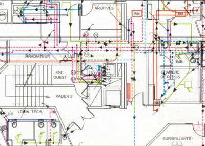 Plan synoptique